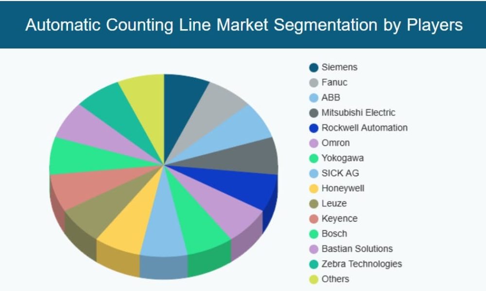 Automatic Counting Line Market