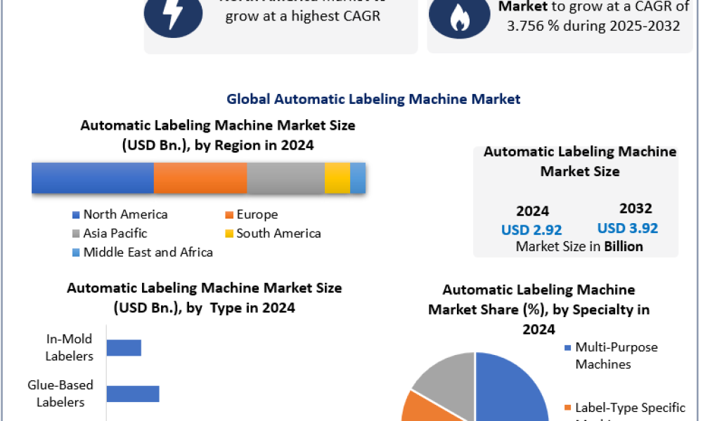 Automatic-Labeling-Machine-Market_1