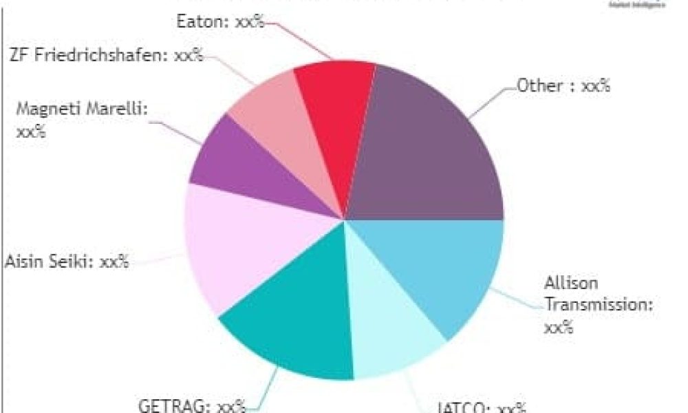Automobile Transmission System Market