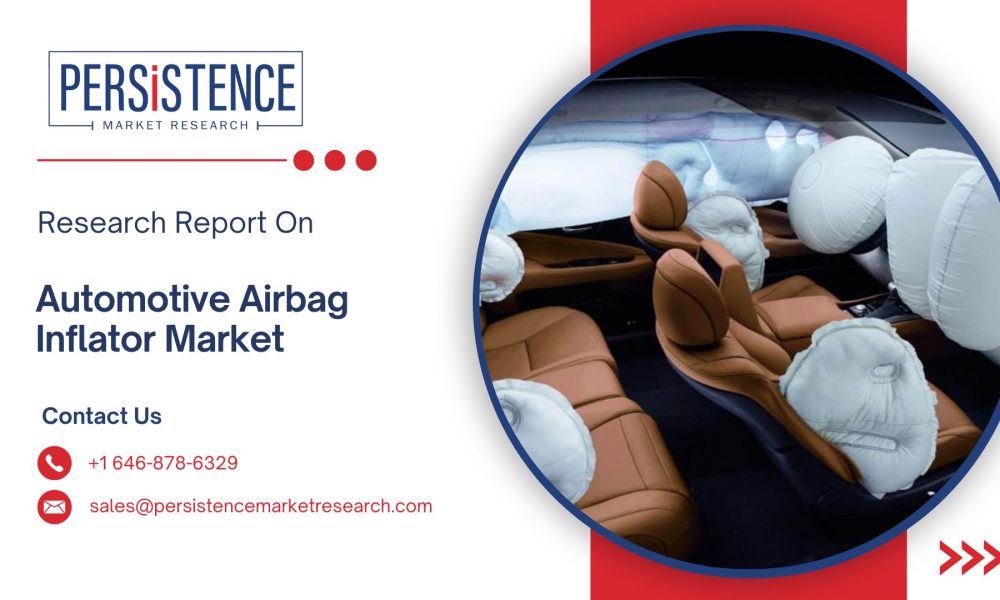 Automotive Airbag Inflator Market