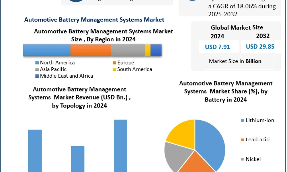 Automotive-Battery-Management-Systems-Market-1