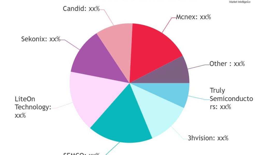 Automotive Camera Market