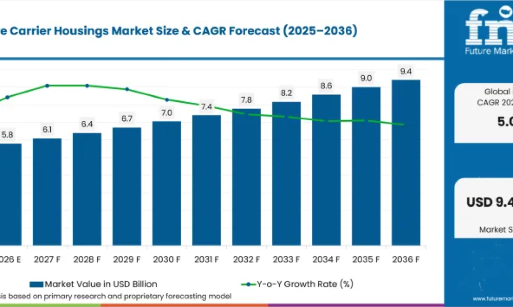 Automotive Carrier Housings Market
