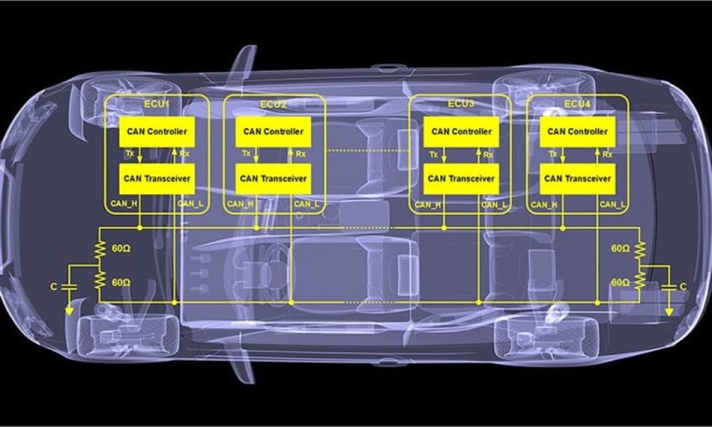 Automotive Controller Area Network Market is Set To Fly High in Years ...