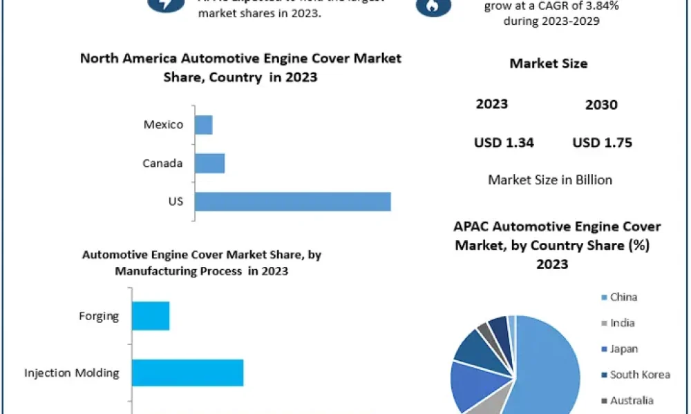 Automotive-Engine-Cover-Market-2