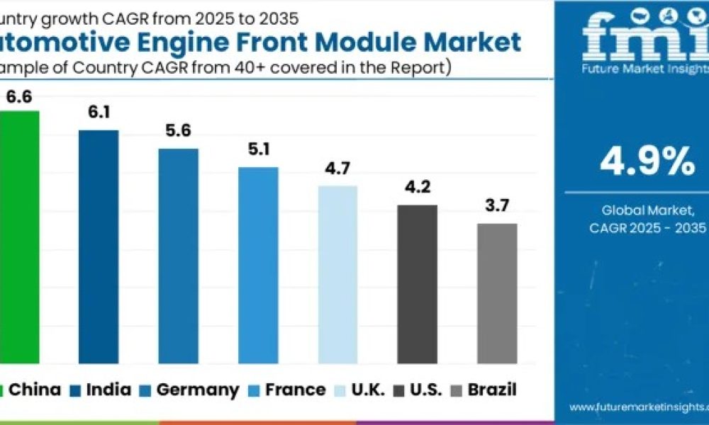 Automotive Engine Front Module Market