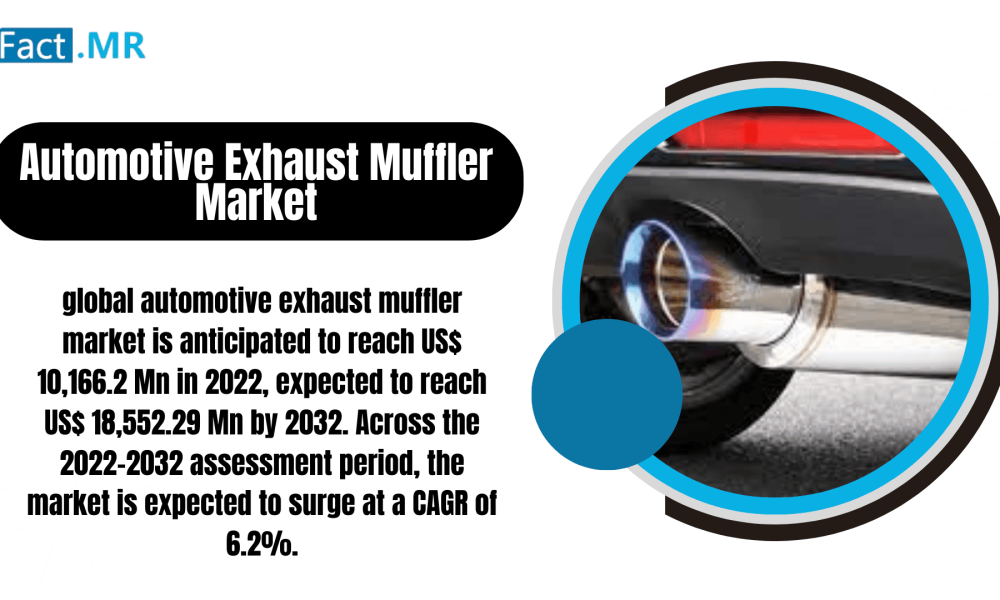 Automotive Exhaust Muffler Market