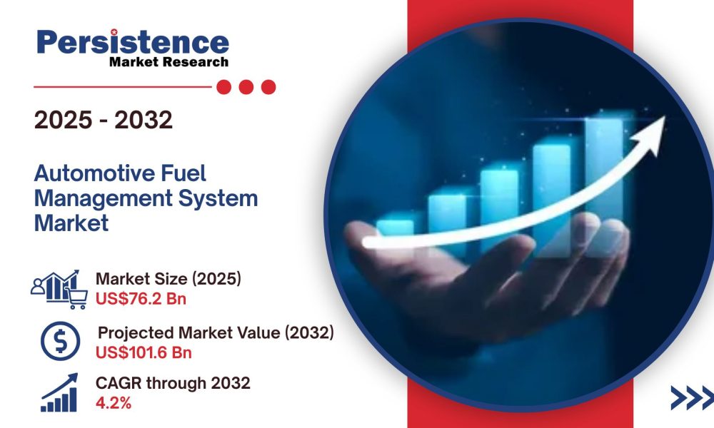 Automotive Fuel Management System Market