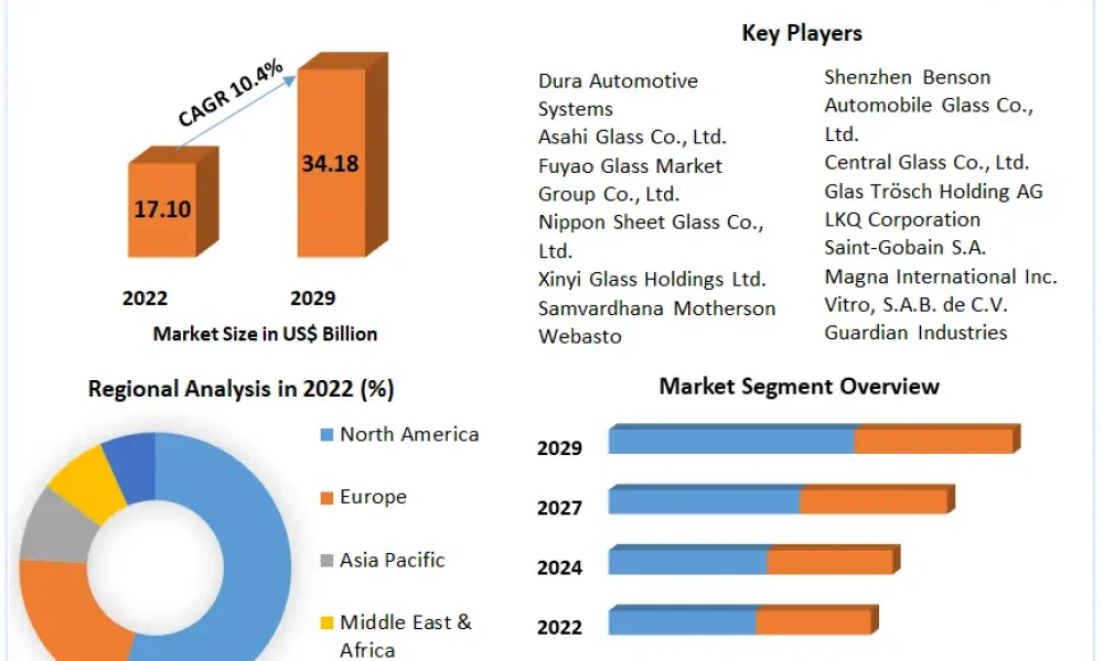 Automotive Glass Market