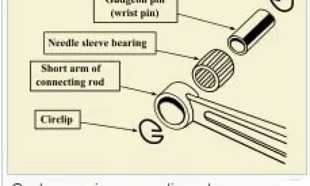 Automotive Gudgeon Pin Market