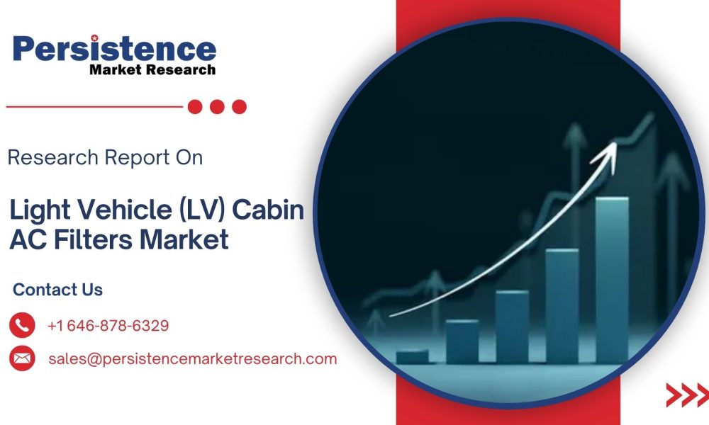 Automotive HVAC Market (14)