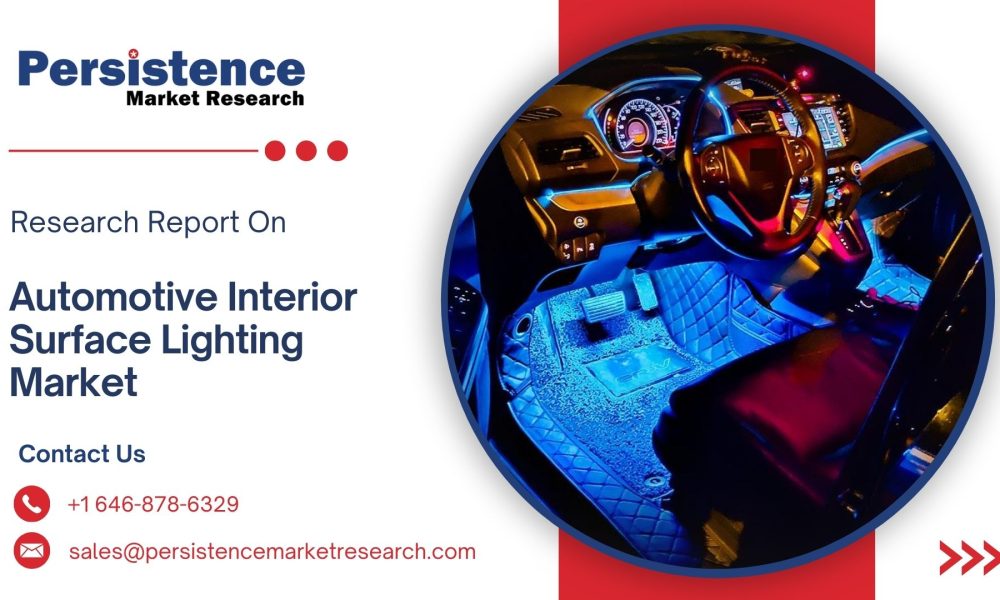 Automotive HVAC Market (20)