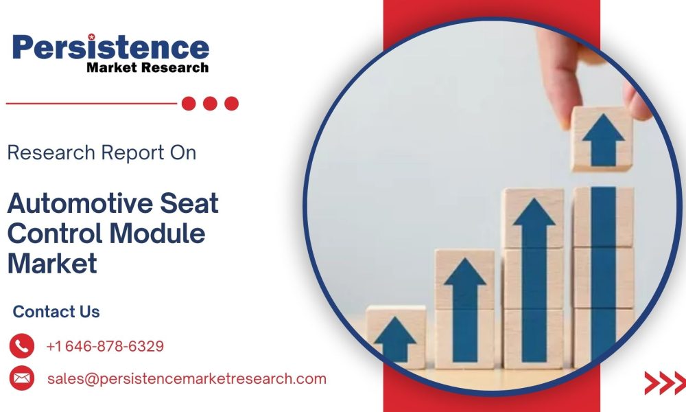 Automotive HVAC Market (54)