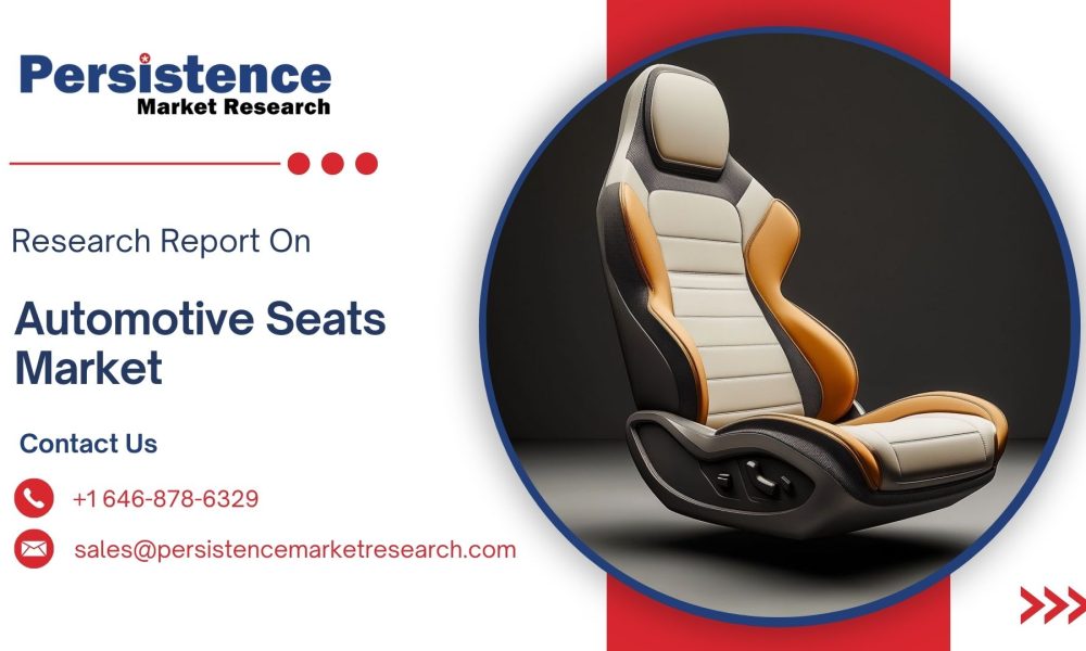 Automotive HVAC Market (7)