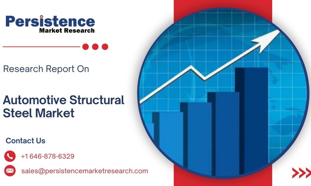Automotive HVAC Market (74)