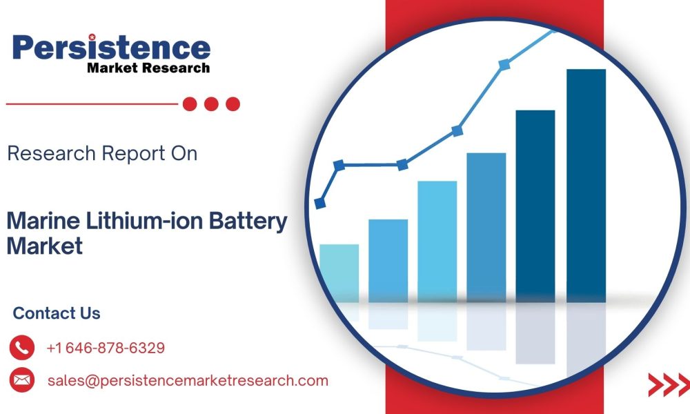Automotive HVAC Market (88)
