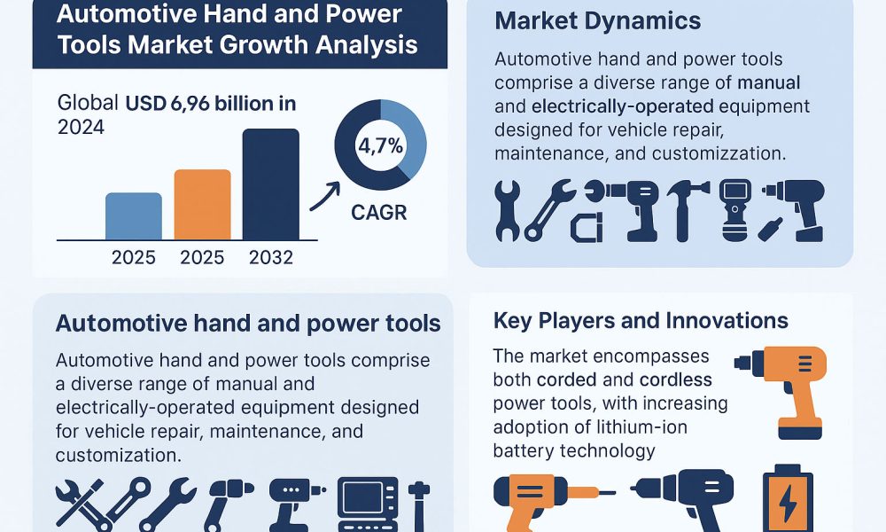 Automotive Hand and Power Tools Market