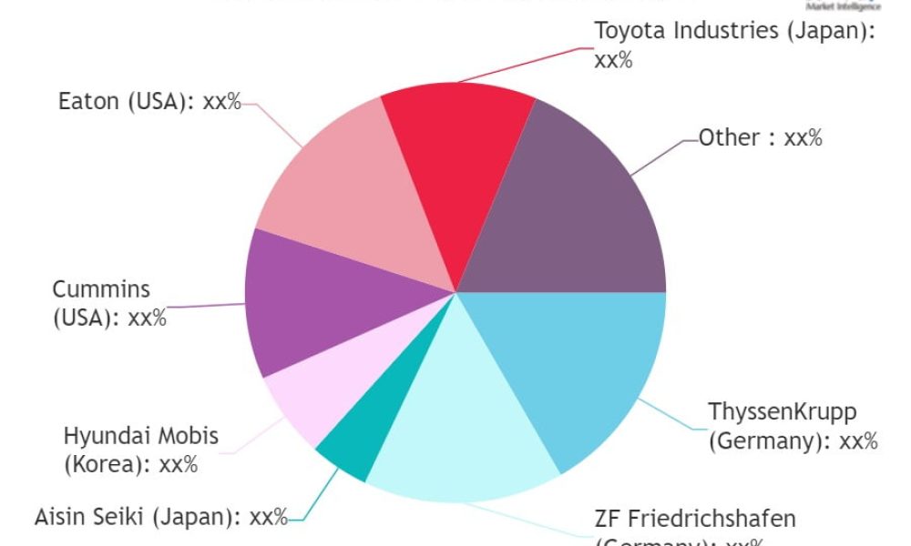 Automotive Hot Forged Parts Market