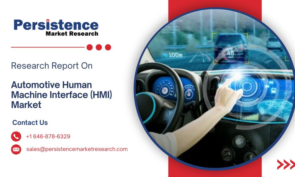 Automotive Human Machine Interface (HMI) Market (1)