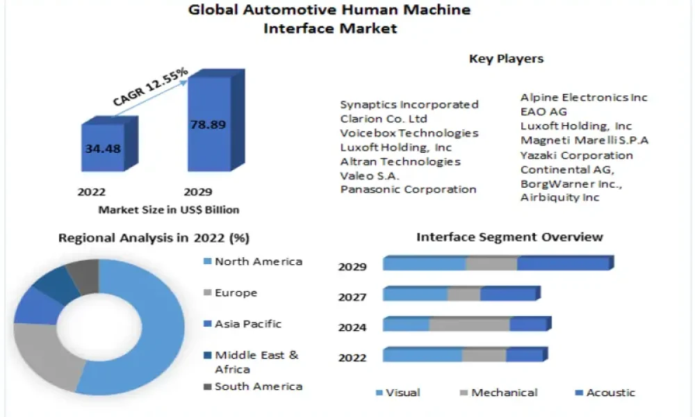 Automotive-Human-Machine-Interface-Market_800x500