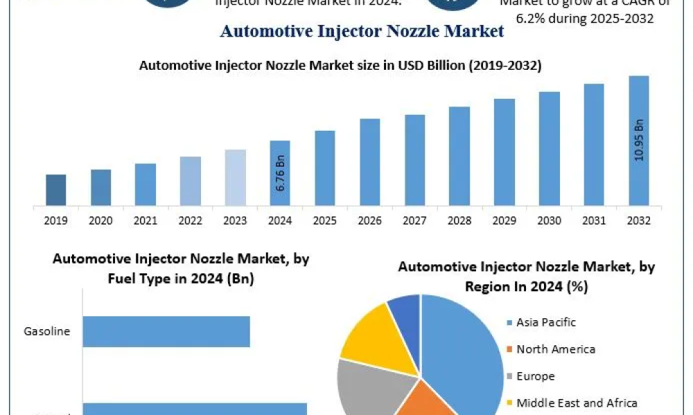 Automotive Injector Nozzle Market