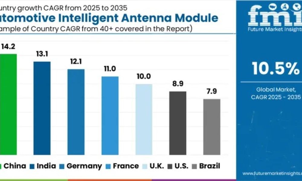 Automotive Intelligent Antenna Module Market