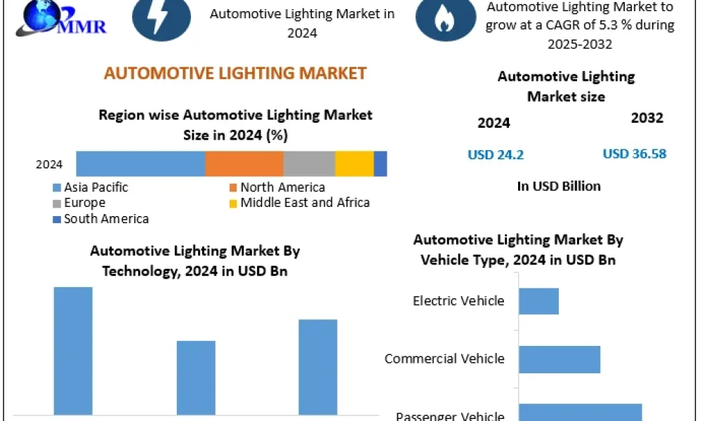 Automotive-Lighting-Market-1