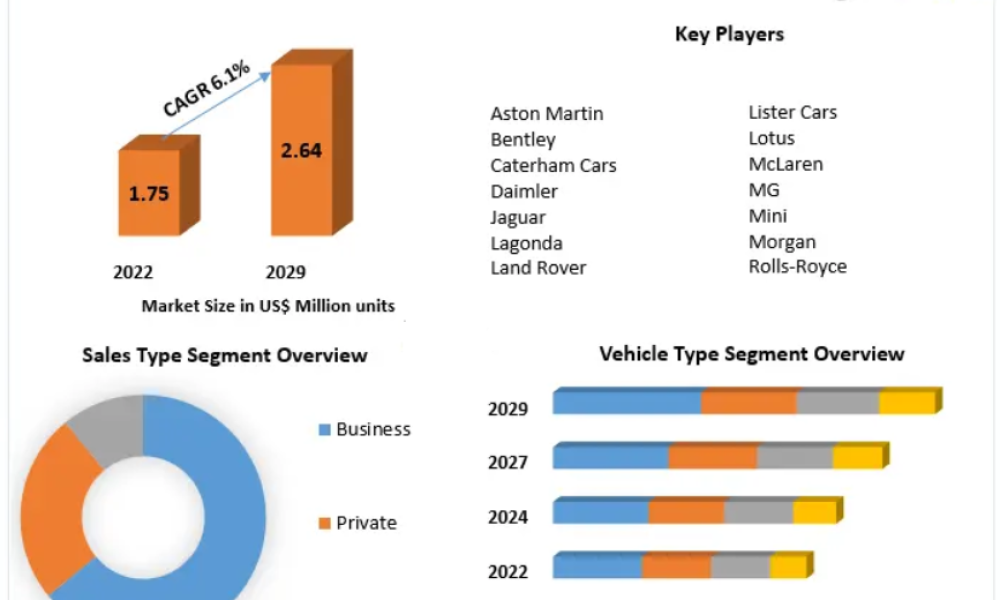 Automotive Market in UK