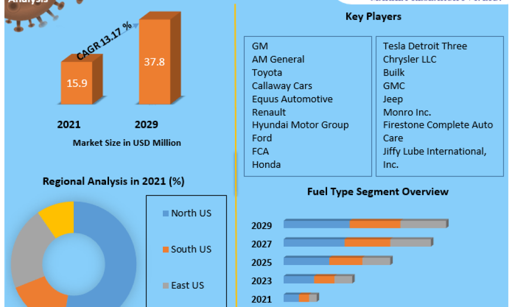 Automotive-Market-in-US-5 (1)
