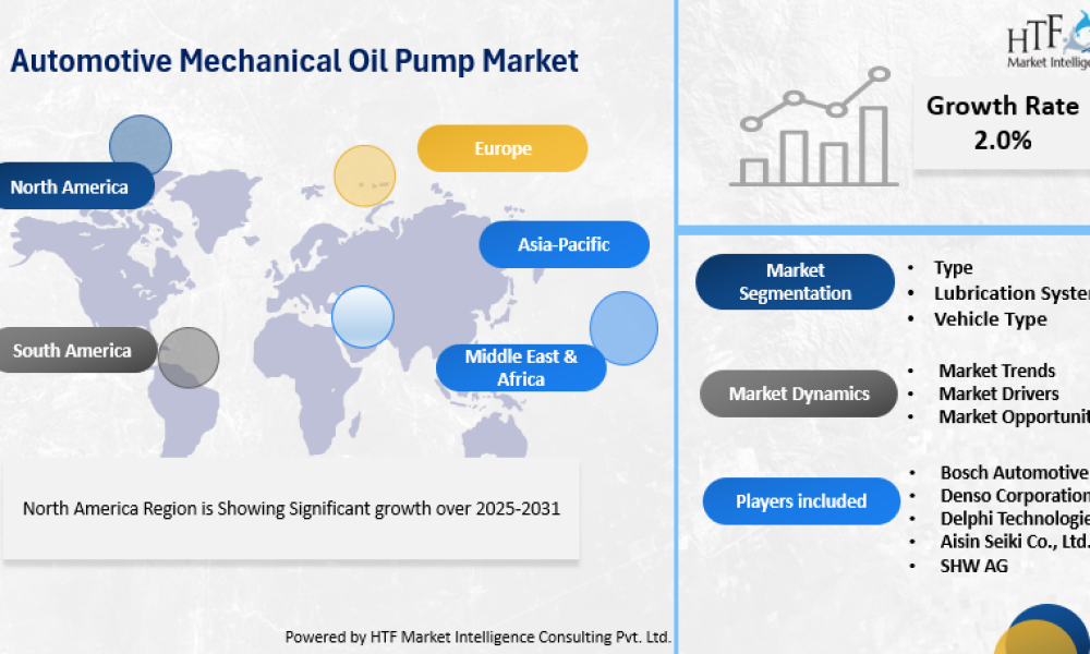 Automotive Mechanical Oil Pump Market