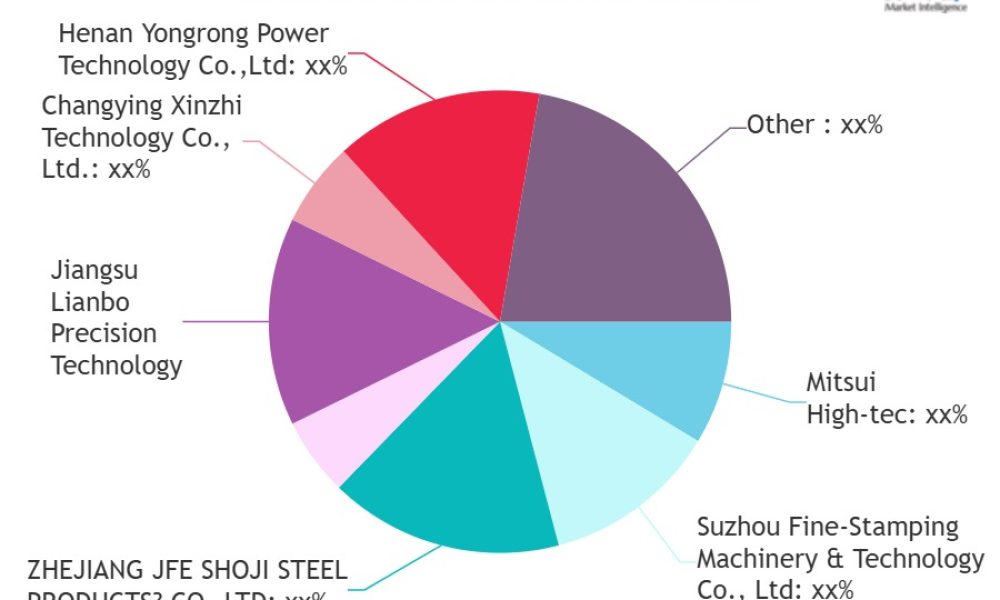 Automotive Motor Core Market