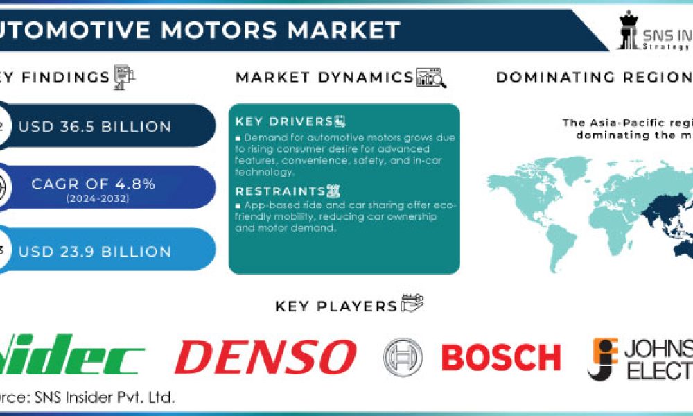 Automotive-Motors-Market