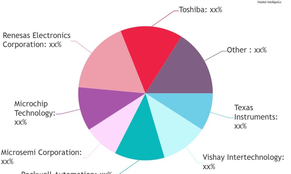 Automotive Power Electronics Market