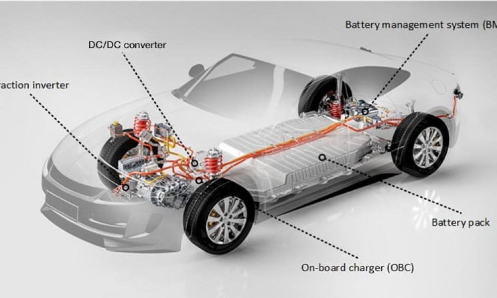 Automotive Powertrain Market