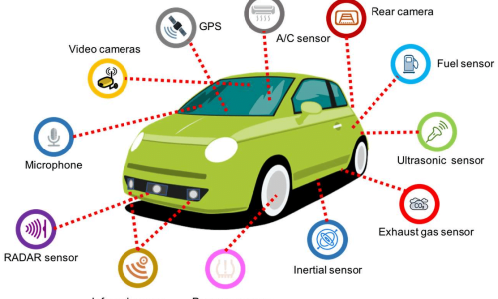 Automotive Pressure Sensor Market