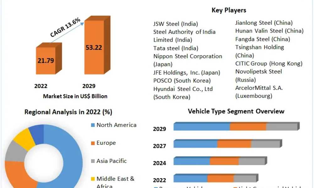 Automotive-Steel-Market