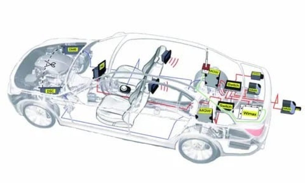 Automotive TCU Market