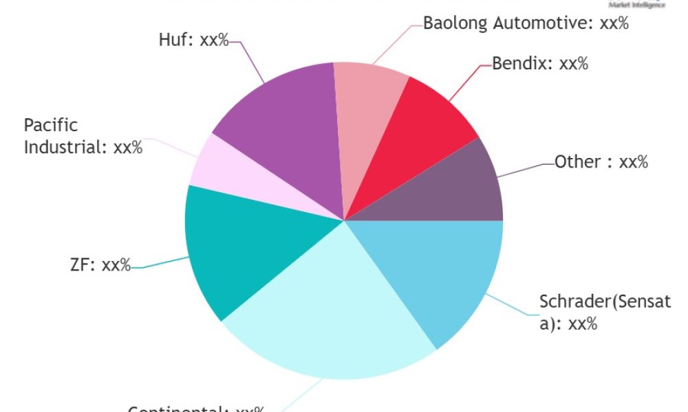 Automotive Tire Pressure Monitoring Sensor Market