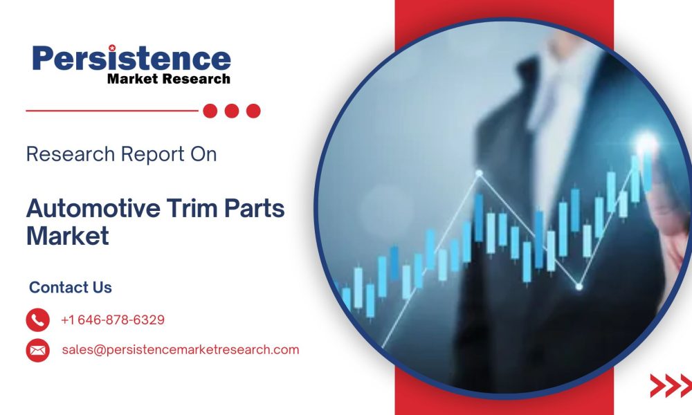 Automotive Trim Parts Market (3)