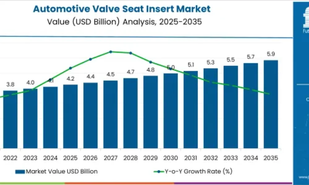 Automotive Valve Seat Insert Market