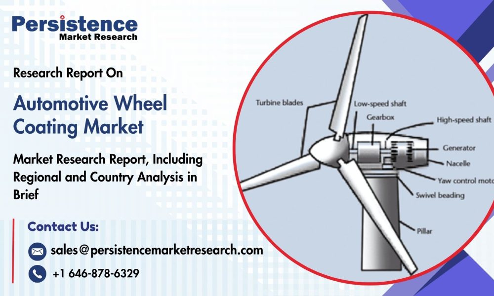 Automotive Wheel Coating Market