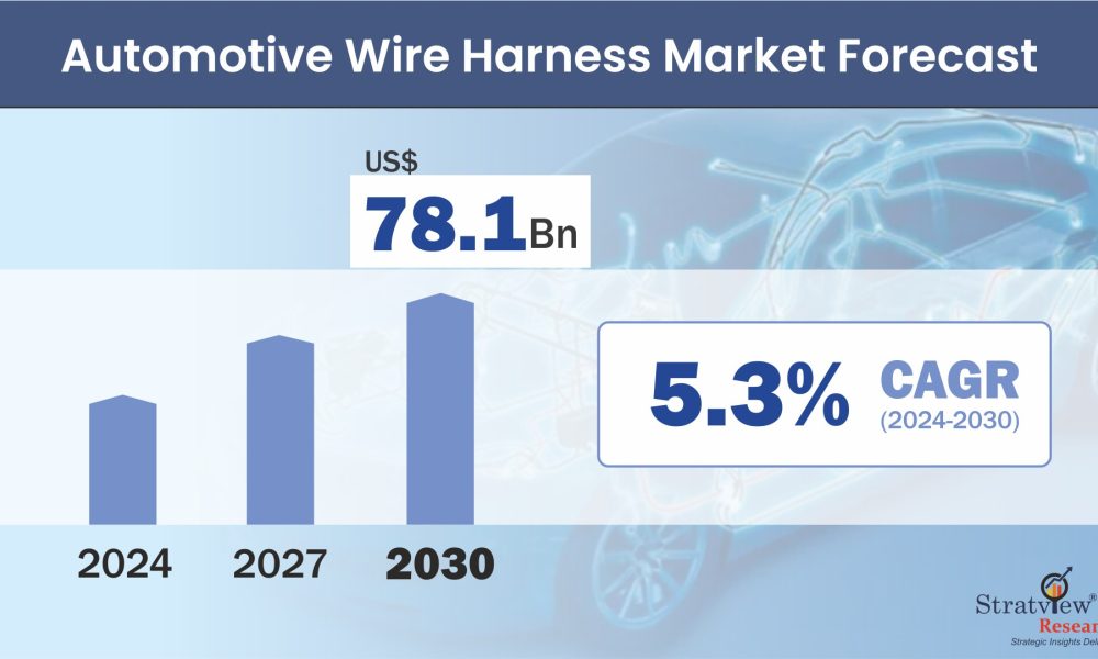 Automotive Wire Harness Market