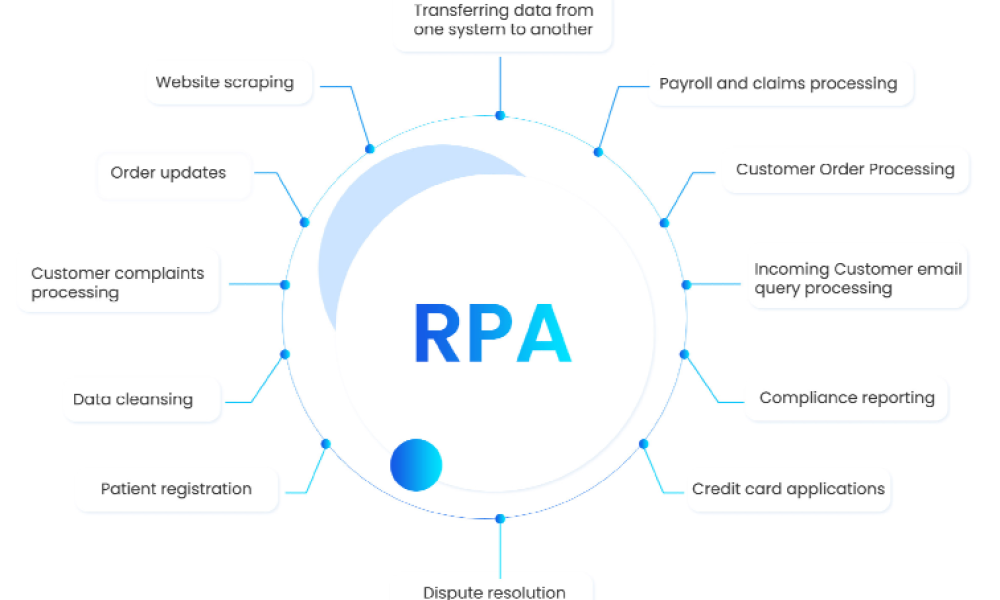 Avi Ben Ezra explains how RPA can help businesses worldwide
