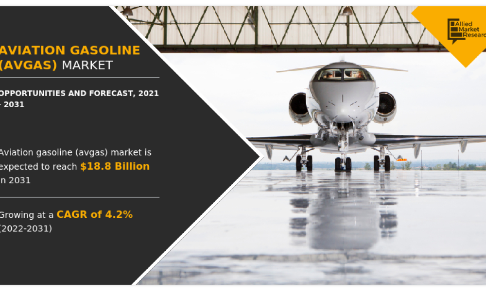 Aviation Gasoline Market