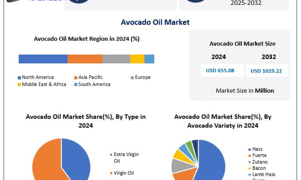 Avocado Oil Market