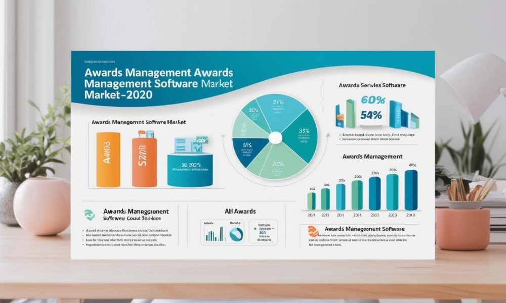 Awards Management Software Market to See Massive Growth by 2030 | Major ...