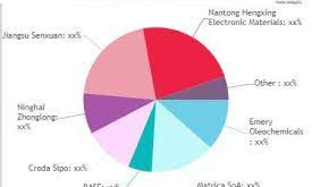 Azelaic Acid Market