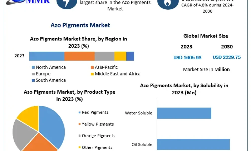 Azo-Pigments-Market-1 (1)