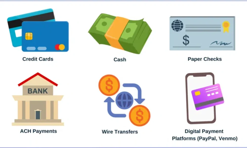 B2B Payment Market