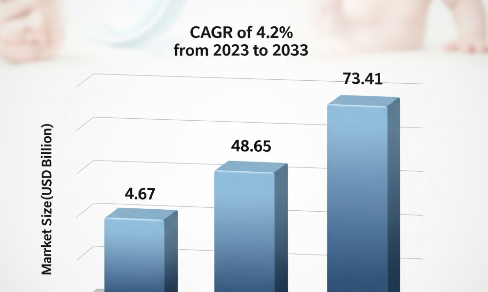 Baby Disposable Diaper Market